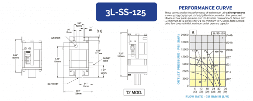 HII 液体增压泵 3L-SS-125 - 图片 2