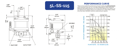 HII 液体增压泵 5L-SS-115 - 图片 2