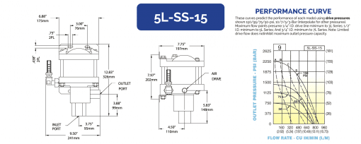 HII 液体增压泵 5L-SS-15 - 图片 2