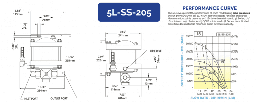 HII 液体增压泵 5L-SS-205 - 图片 2