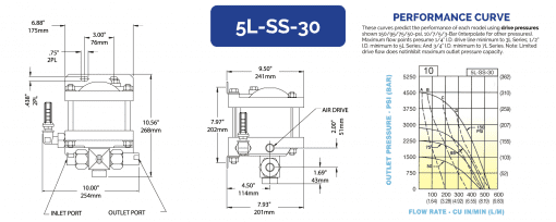 HII 液体增压泵 5L-SS-30 - 图片 2