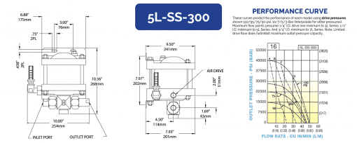 HII 液体增压泵 5L-SS-300 - 图片 2