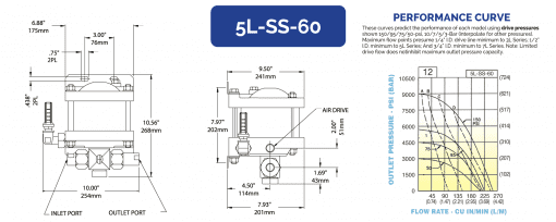 HII 液体增压泵 5L-SS-60 - 图片 2