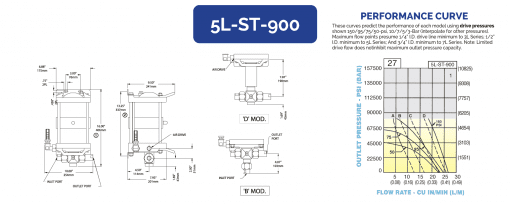 HII 液体增压泵 5L-ST-900 - 图片 2