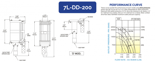 HII 液体增压泵 7L-DD-200 - 图片 2