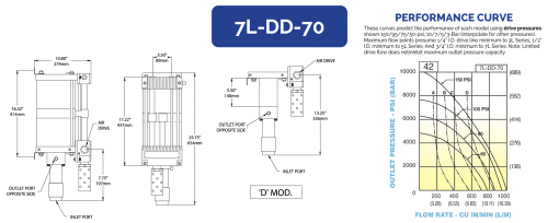 HII 液体增压泵 7L-DD-70 - 图片 2