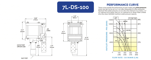 HII Liquid Pump 7L-DS-100 - Image 2