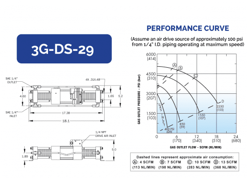 HII 紧凑型气体增压器 3G-DS-29 - 图片 2