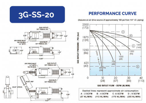 HII 紧凑型气体增压器 3G-SS-20 - 图片 2