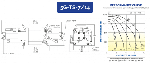 HII 空气驱动气体增压器 5G-TS-7/14 - 图片 2