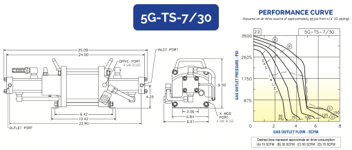 HII 空气驱动气体增压器 5G-TS-7/30 - 图片 2