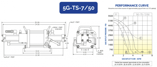 HII 空气驱动气体增压器 5G-TS-7/50 - 图片 2